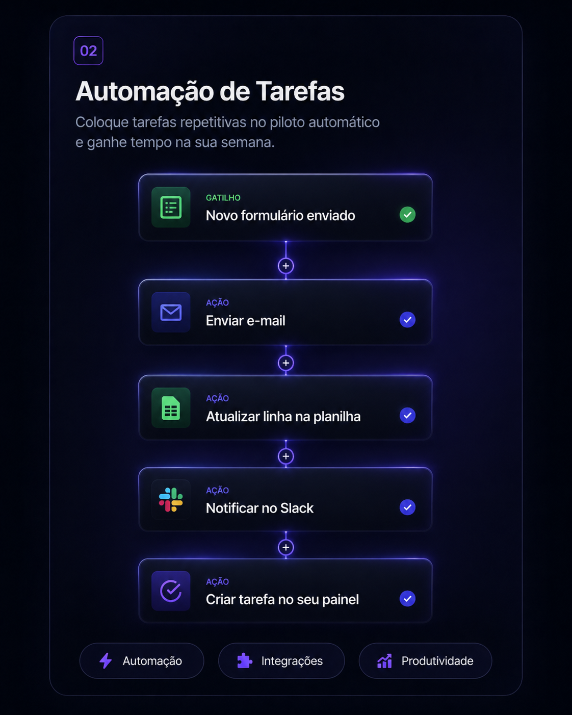 Metodologia 02 - fluxo de construção de app na prática
